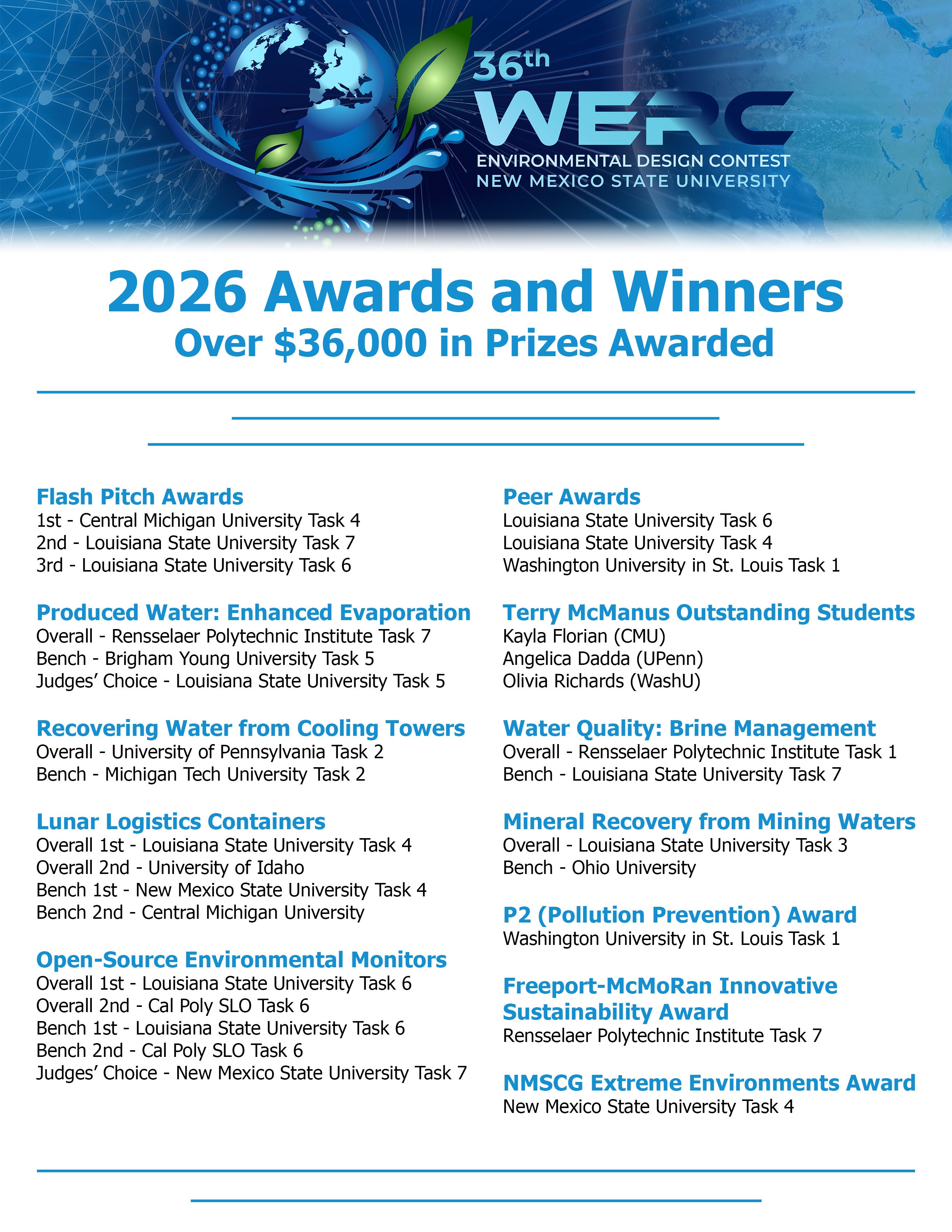 2026 Winners Flyer